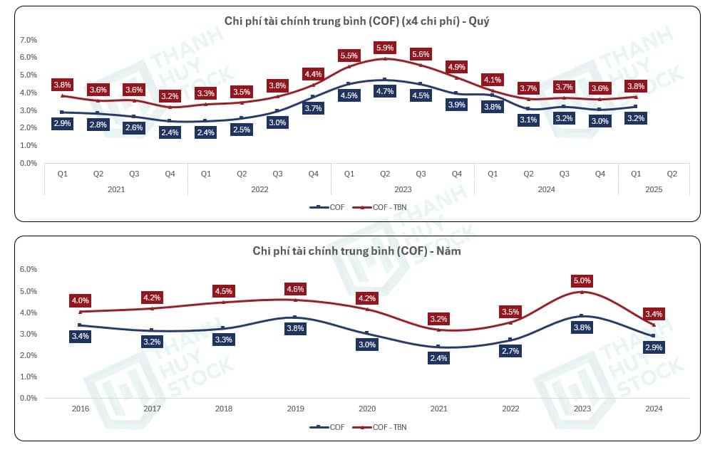 Cổ Phiếu MBB - CASA Vượt Trội Tạo Nên Sự Khác Biệt