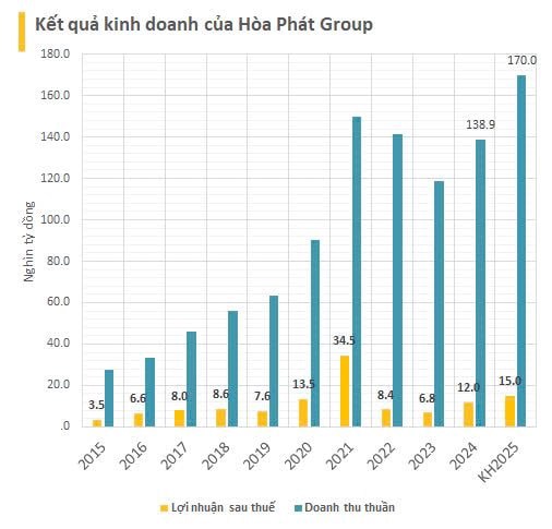 HPG: dẫn đầu thép công nghệ cao - sẵn sàng cho kỷ nguyên mới
