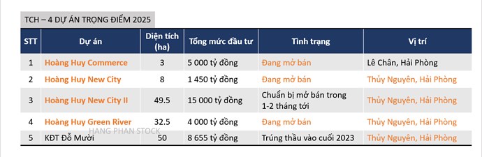 TCH - Tiến độ 4 đại dự án