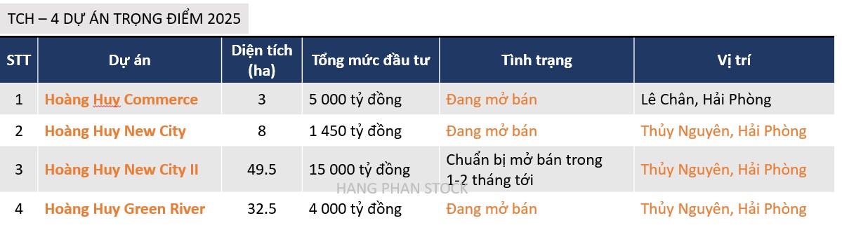 TCH - Tiến độ 4 đại dự án