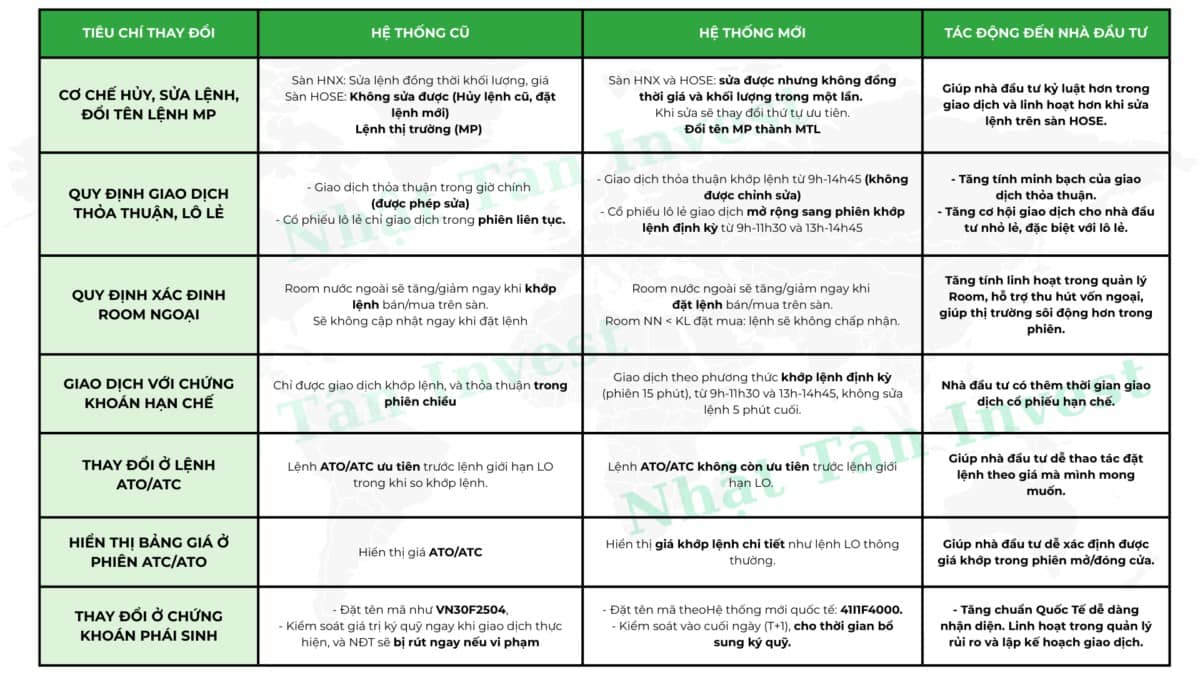 KRX Vận Hành Chính Thức 05/05/2025: Những Thay Đổi Quan Trọng Mà Nhà Đầu Tư Phải Biết