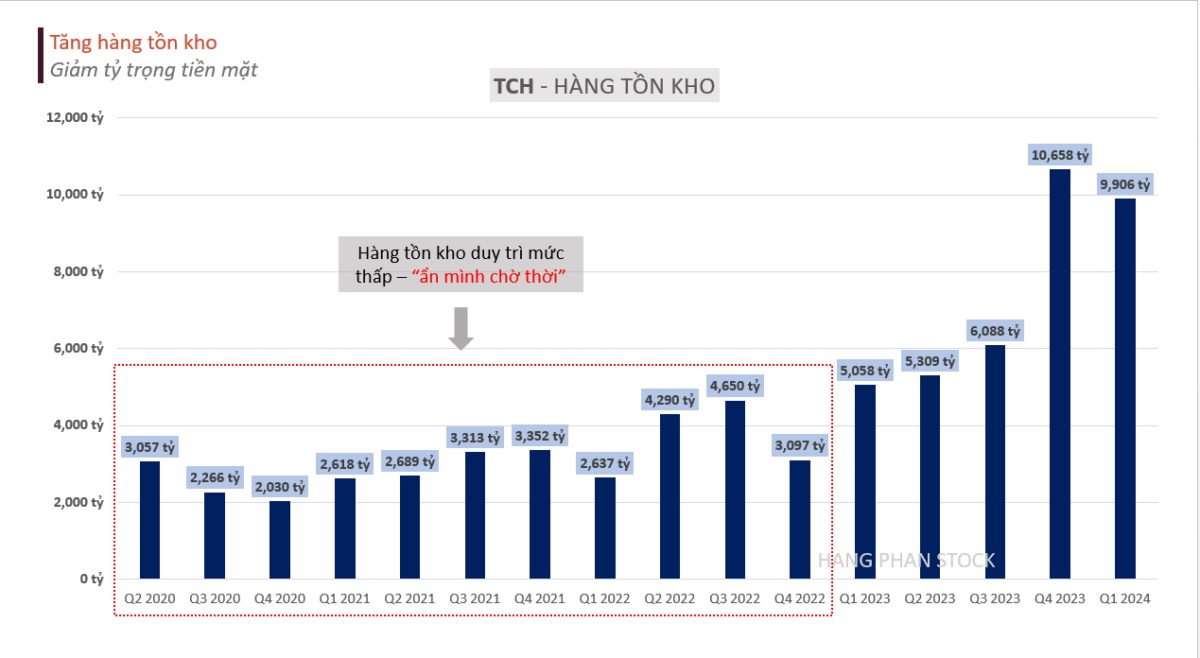 TCH - Tiến độ 4 đại dự án
