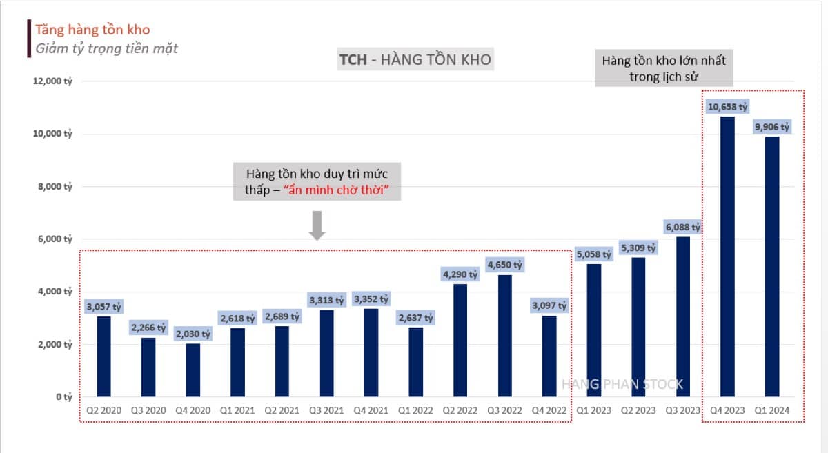 TCH - Tiến độ 4 đại dự án