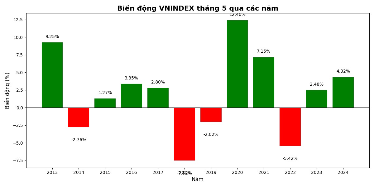 Đọc chậm trước tuần giao dịch mới : 4 lưu ý quan trọng