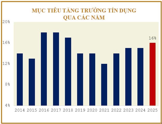 CÂU CHUYỆN "BƠM TIỀN"…. 1. Mục tiêu tăng trưởng tín dụng 16%/năm. Chia sẻ từ thống đốc NHNN VN, Madam  ...