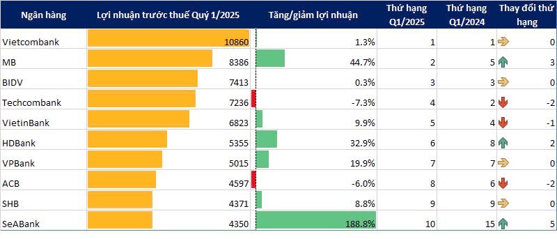 CÂU CHUYỆN "BƠM TIỀN"…. 1. Mục tiêu tăng trưởng tín dụng 16%/năm. Chia sẻ từ thống đốc NHNN VN, Madam  ...