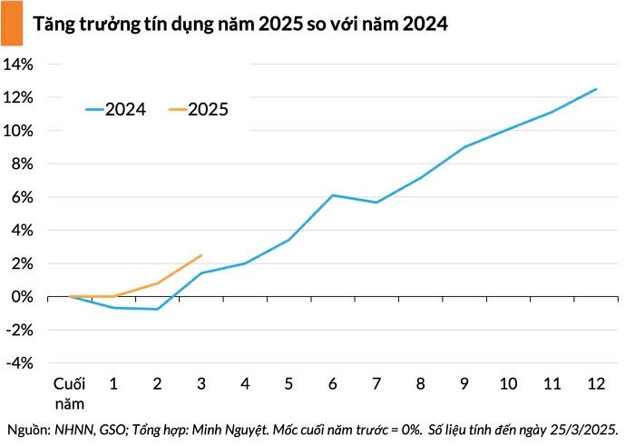 CÂU CHUYỆN "BƠM TIỀN"…. 1. Mục tiêu tăng trưởng tín dụng 16%/năm. Chia sẻ từ thống đốc NHNN VN, Madam  ...