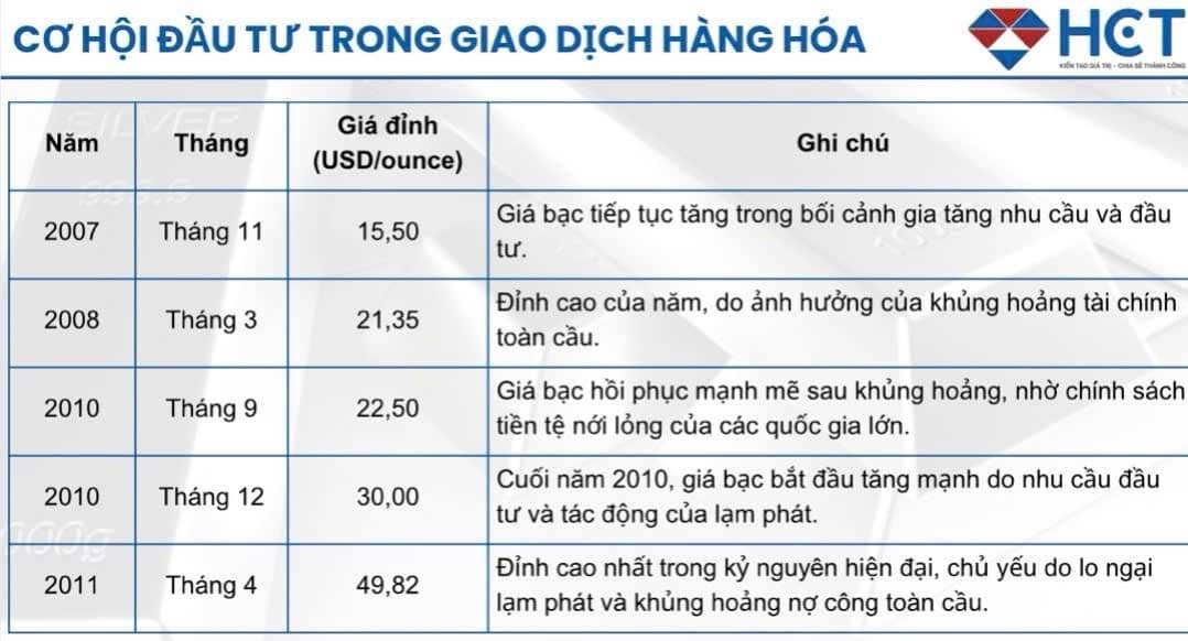 Cơ hội đầu tư đáng chú ý trong thị trường bạc năm 2025