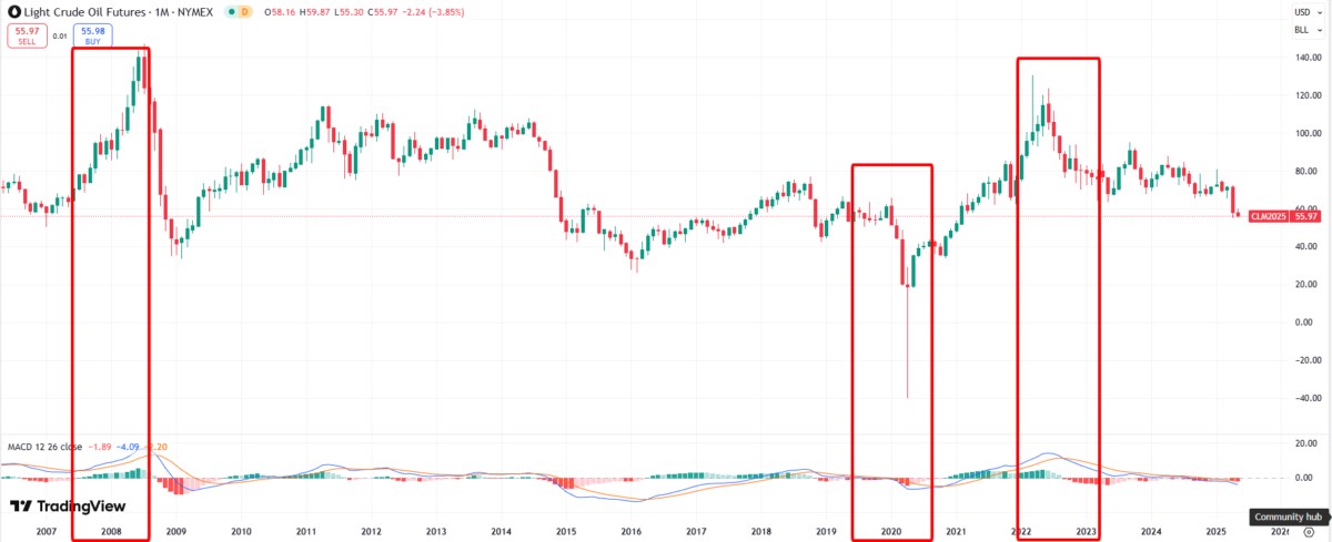 Giá dầu giảm sâu - Chỉ báo sớm cho một cuộc suy thoái kinh tế?