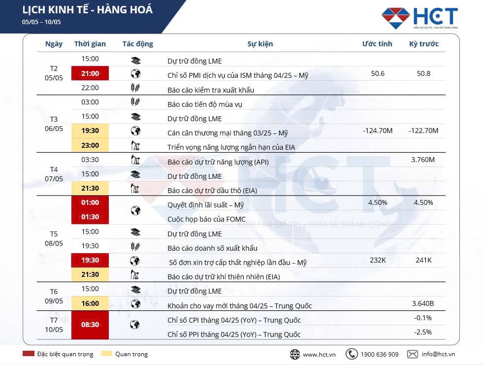 Tuần lễ "nóng bỏng" của kinh tế toàn cầu: Mỹ, Anh, Trung Quốc cùng lúc phát tín hiệu thị trường