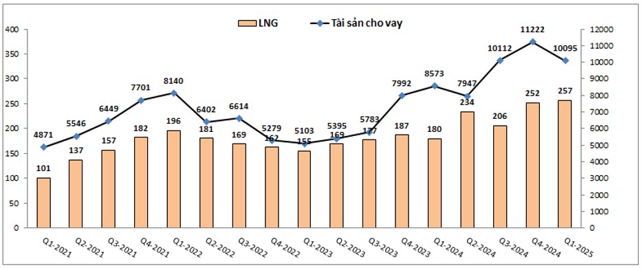 VCI – Tự doanh gặp khó