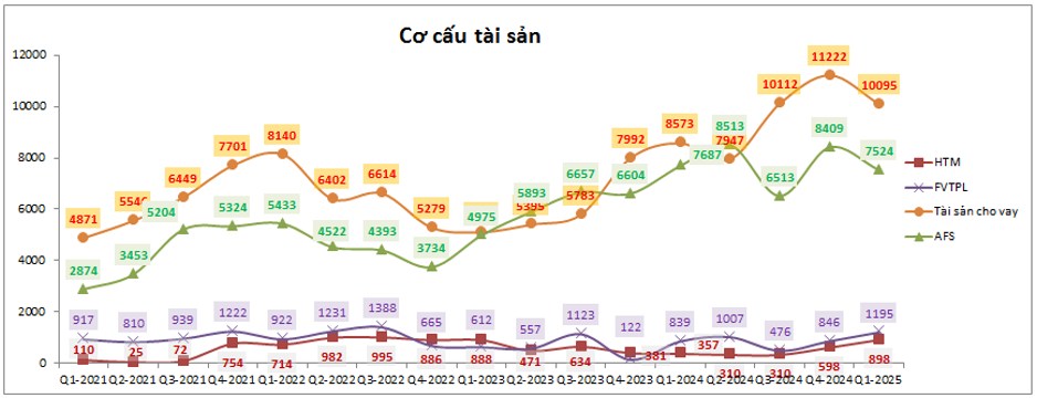 VCI – Tự doanh gặp khó