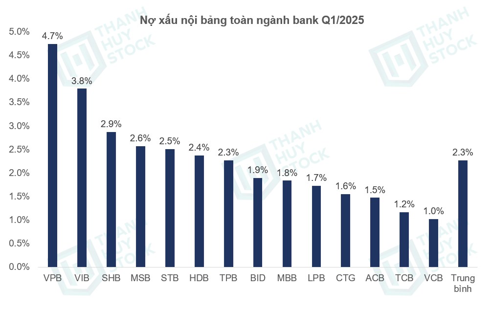 ACB - Cổ phiếu của sự ổn định, vững chắc và hiệu quả