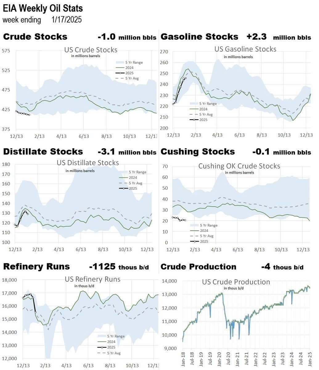 Giá dầu giảm sâu - Chỉ báo sớm cho một cuộc suy thoái kinh tế?