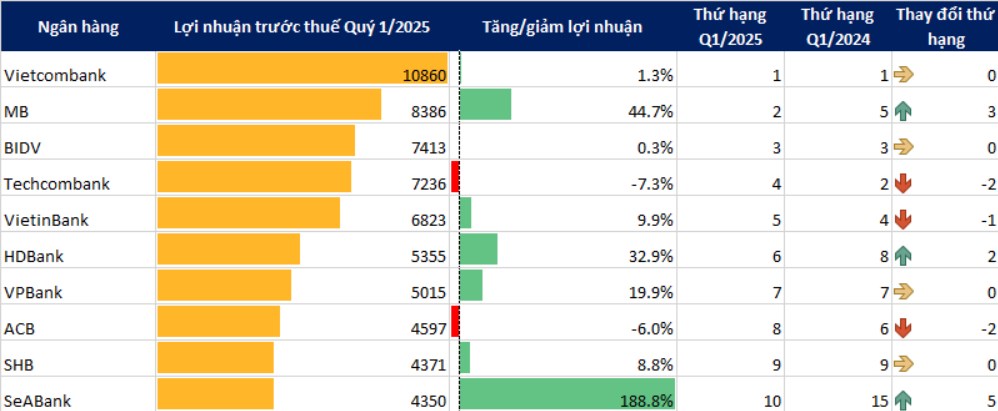 Cổ phiếu MBB – Ngân Hàng Tư nhân top 1 năm 2025?