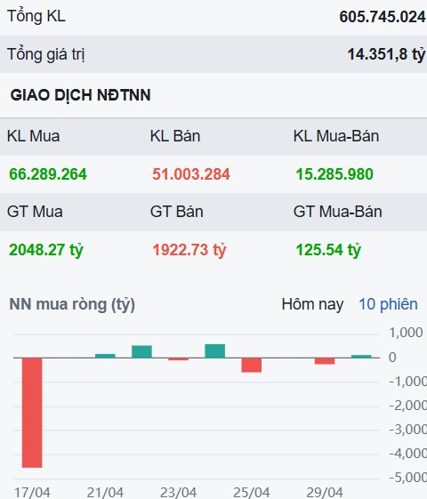 Tích cực đón KRX - Bí ẩn một cổ chứng lấy đà cho sóng tăng 30% Quý 2 này!