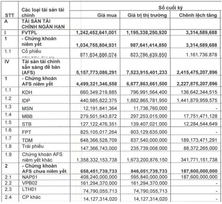 VCI – Tự doanh gặp khó