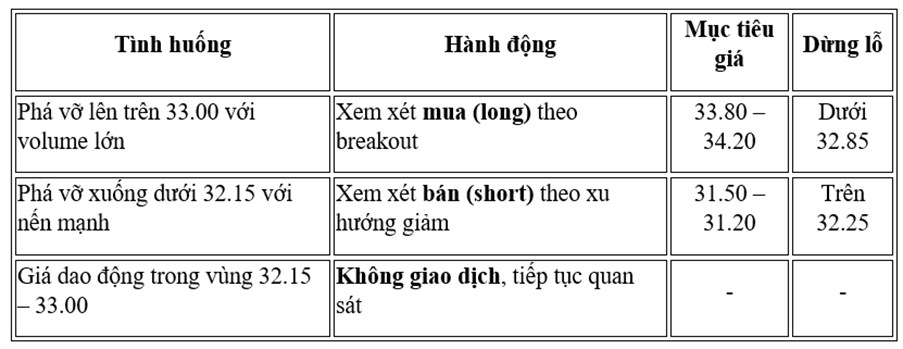 Giá bạc giằng co tại vùng cản kỹ thuật: Xu hướng mới sắp được kích hoạt?