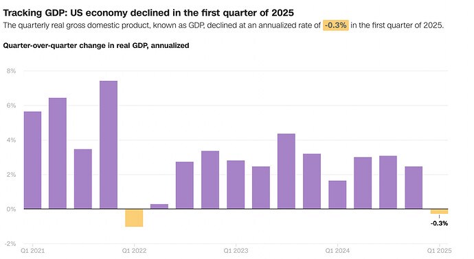 Vĩ mô tháng 4/2025 trong thời điểm nhạy cảm sẽ như thế nào?