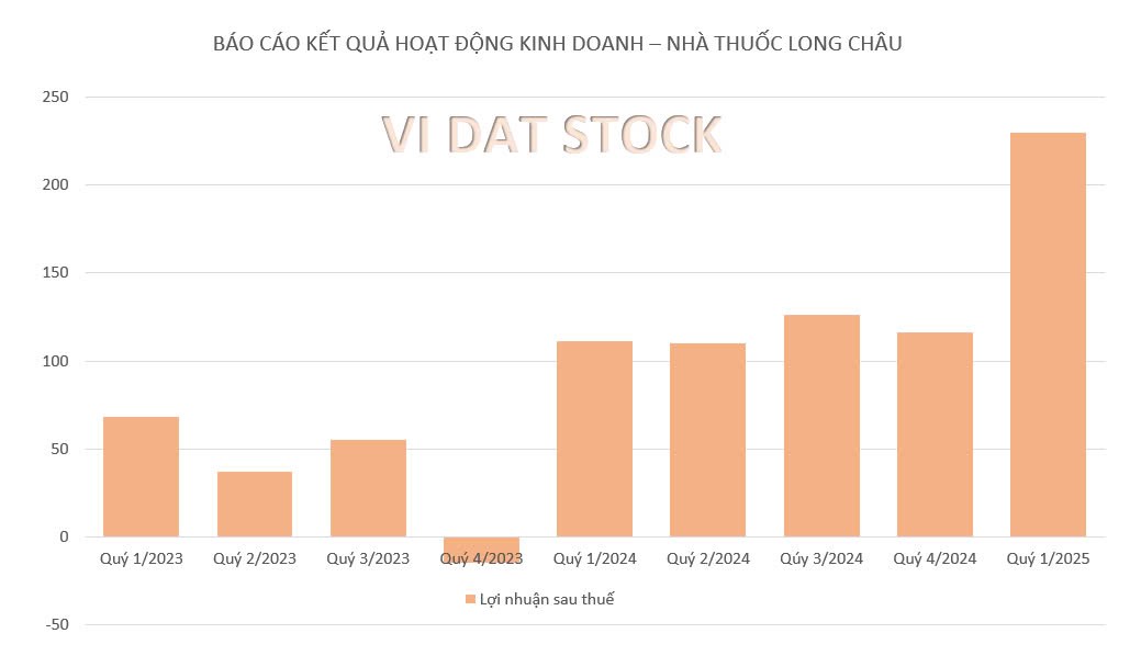 FRT: Khi mọi thứ diễn ra quá nhanh – Không có khái niệm doanh nghiệp tăng trưởng, định giá rẻ