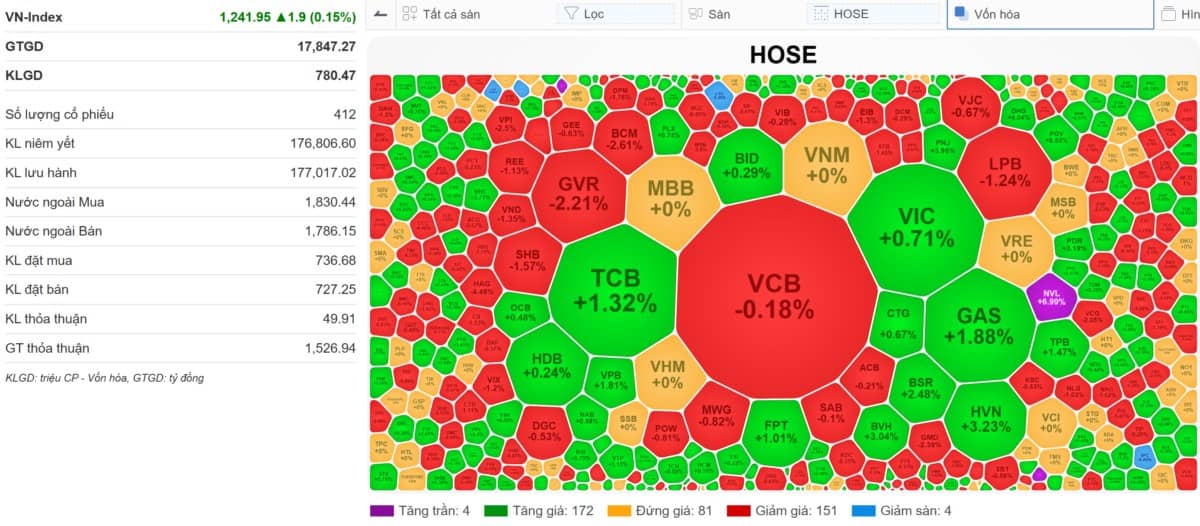 VN-Index 07/05/2025: Lại bẫy bò nữa sao - Hành động của nhà đầu tư