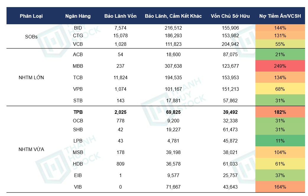 Cổ Phiếu TPB - 1 Sự Thật Nhà Đầu Tư Phải Biết Trước Khi Mua