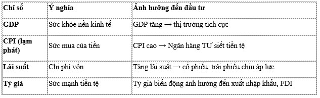 Bài 4 nằm trong bộ tài liệu gồm 15 bài về kinh tế vĩ mô cơ bản và ứng dụng vào đầu tư tài chính ở Việt  ...
