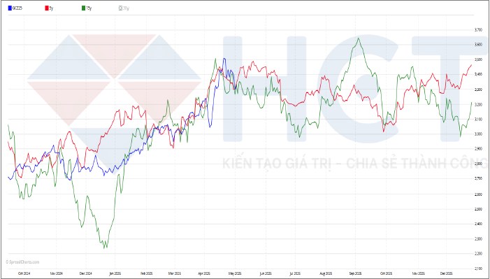 Tổng hợp thông tin liên quan đến FOMC và quyết định lãi suất tháng 5.2025
