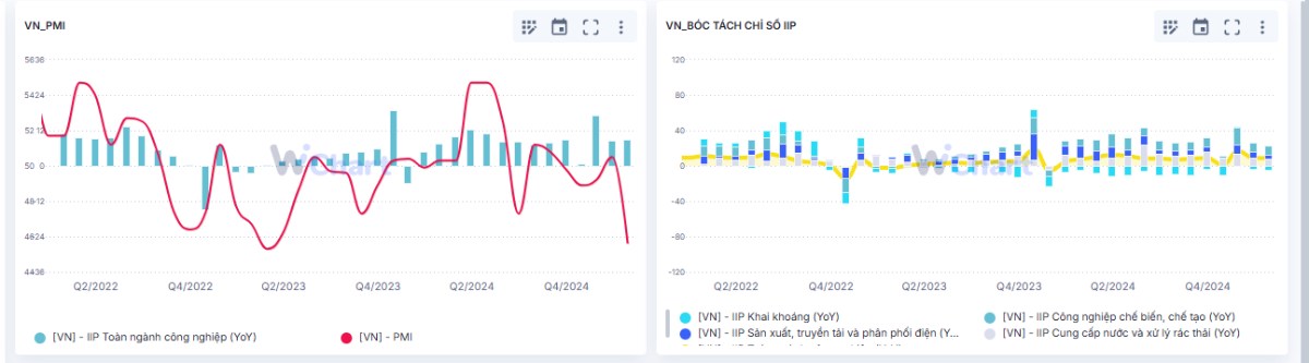 Kinh tế vĩ mô tháng 4 với các điểm nhấn chính
