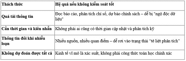 Bài 5 nằm trong bộ tài liệu gồm 15 bài về kinh tế vĩ mô cơ bản và ứng dụng vào đầu tư tài chính ở Việt  ...