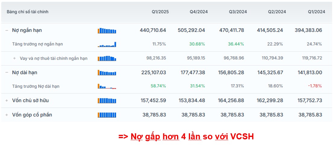 Cổ phiếu VIC - Có nên mua không? Sự thật phía sau câu chuyện "đốt tiền" VIC Vinpearl và VinFast