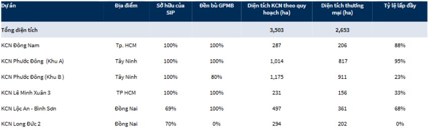 SIP - Cập nhật cuộc họp ĐHCĐ 2025