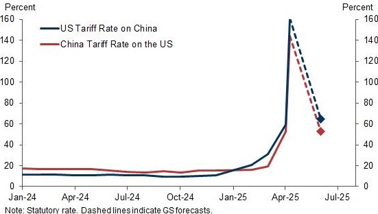 Mỹ 2025: Ngã Rẽ Kinh Tế Dưới Áp Lực Thuế Quan và Bất Định Fed!