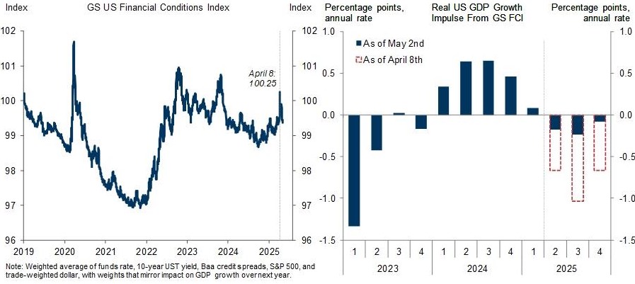 Mỹ 2025: Ngã Rẽ Kinh Tế Dưới Áp Lực Thuế Quan và Bất Định Fed!