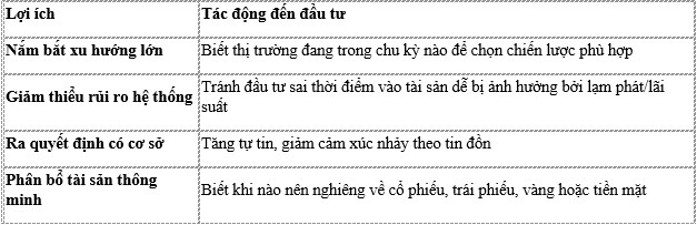 Bài 5 nằm trong bộ tài liệu gồm 15 bài về kinh tế vĩ mô cơ bản và ứng dụng vào đầu tư tài chính ở Việt  ...