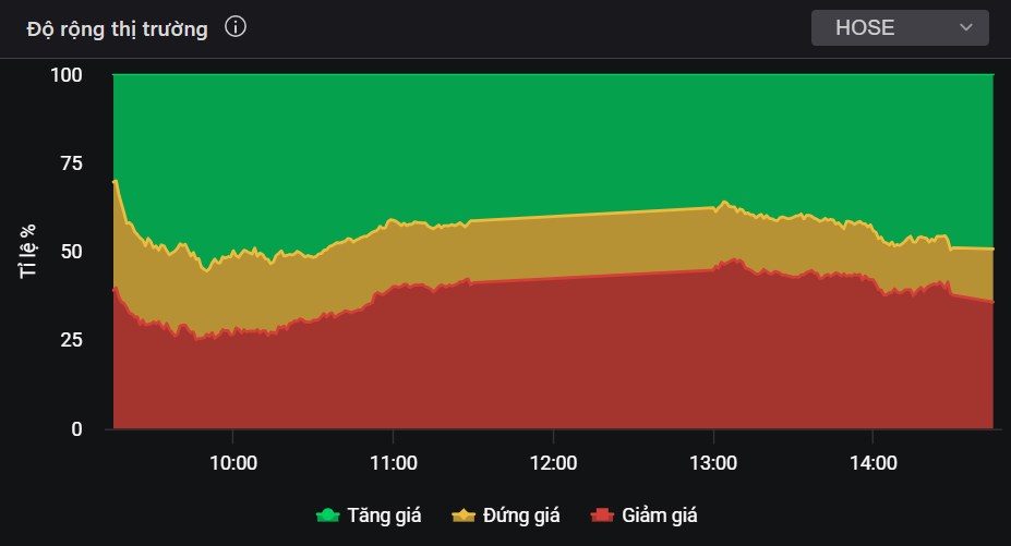 Cổ đất hút tiền - Một cổ phiếu ngân hàng sẽ âm thầm tăng 15% sau nhịp tích lũy chặt chẽ?