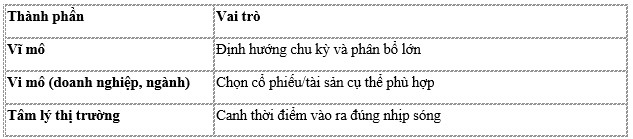 Bài 5 nằm trong bộ tài liệu gồm 15 bài về kinh tế vĩ mô cơ bản và ứng dụng vào đầu tư tài chính ở Việt  ...