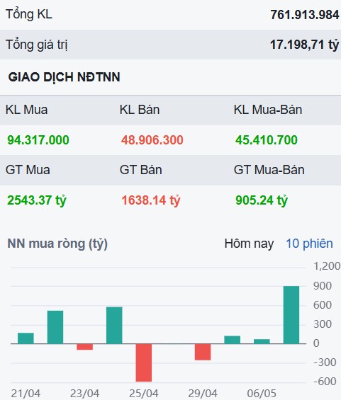 Cổ đất hút tiền - Một cổ phiếu ngân hàng sẽ âm thầm tăng 15% sau nhịp tích lũy chặt chẽ?