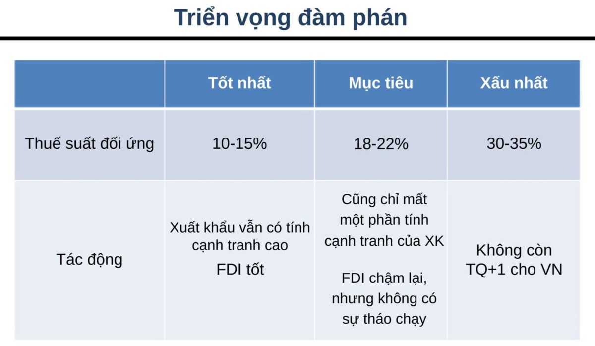 Theo đuổi mục tiêu tăng trưởng dưới sức ép thuế quan