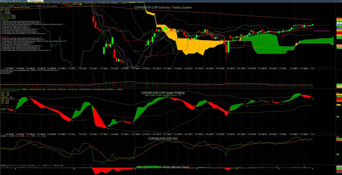 Thông tin cần lưu ý trước phiên giao dịch 8/5/2024