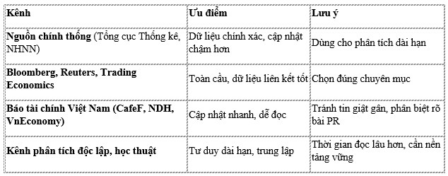 Bài 6 nằm trong bộ tài liệu gồm 15 bài về kinh tế vĩ mô cơ bản và ứng dụng vào đầu tư tài chính ở Việt  ...