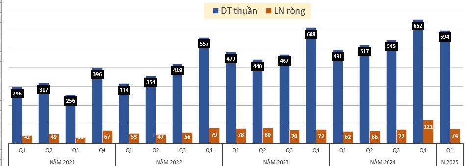 Hai cổ phiếu nhỏ tiềm năng lớn