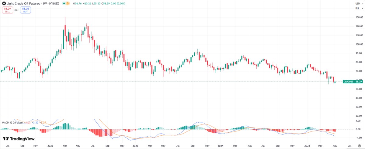 FED giữ lãi suất tháng 5/2025: Thị trường tài chính toàn cầu phản ứng ra sao?
