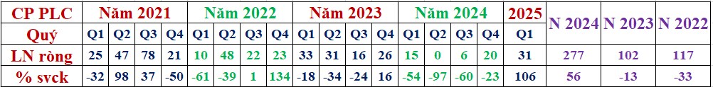 Hai cổ phiếu nhỏ tiềm năng lớn