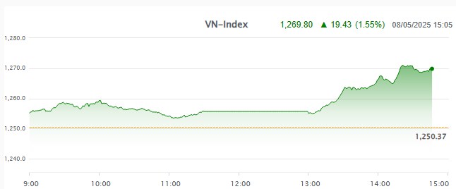 Siêu Uptrend bắt đầu - Cá mập kéo ko chờ ai