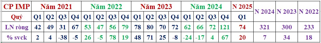 Hai cổ phiếu nhỏ tiềm năng lớn
