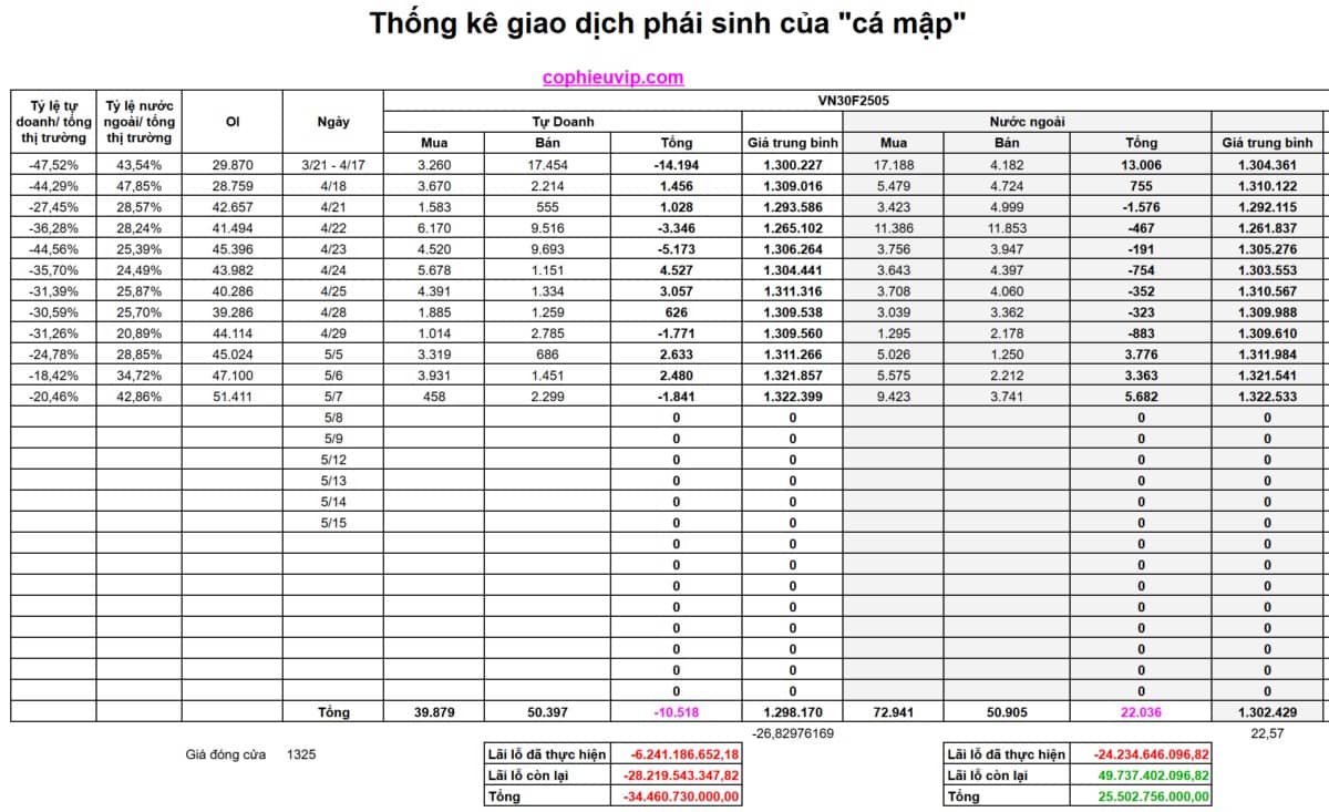Thông tin cần lưu ý trước phiên giao dịch 8/5/2024