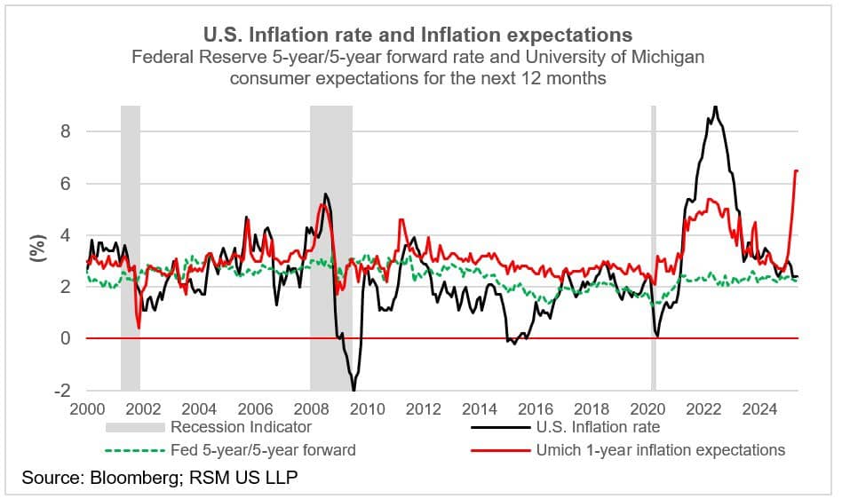 FOMC: Fed duy trì lãi suất nhưng báo hiệu nguy cơ đình lạm