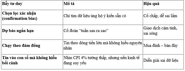Bài 6 nằm trong bộ tài liệu gồm 15 bài về kinh tế vĩ mô cơ bản và ứng dụng vào đầu tư tài chính ở Việt  ...