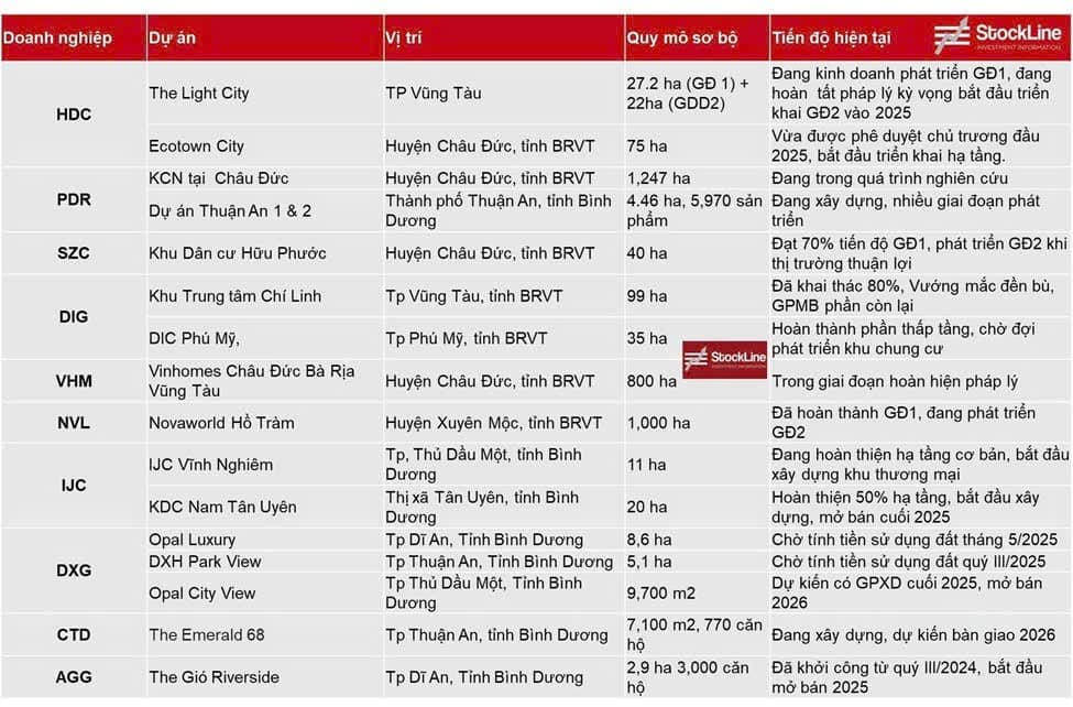 Bất động sản - Thị trường hồi phục - Cơ hội đầu tư 1-2 tháng